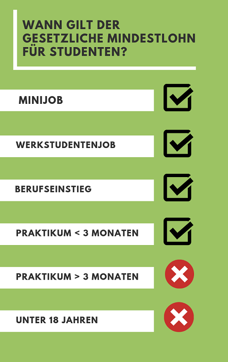 Gilt der gesetzliche Mindestlohn auch für Studierende?